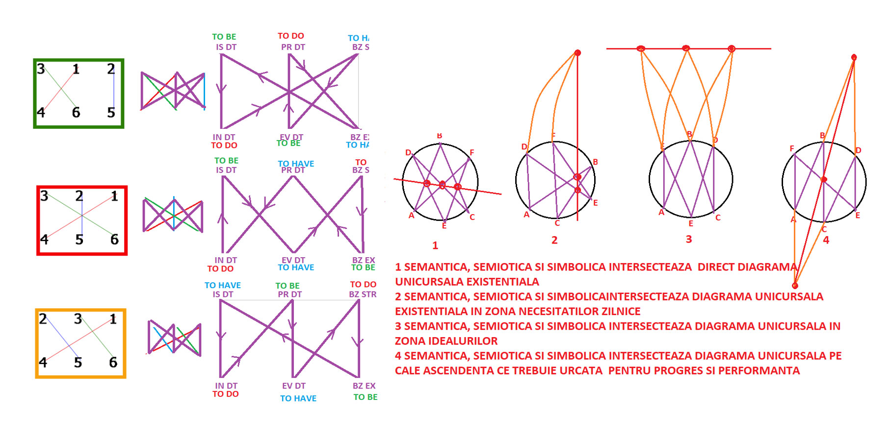 Figura. Semantica, Semiotica si Simbolica - Metode de intersectie a diagramei unicursale